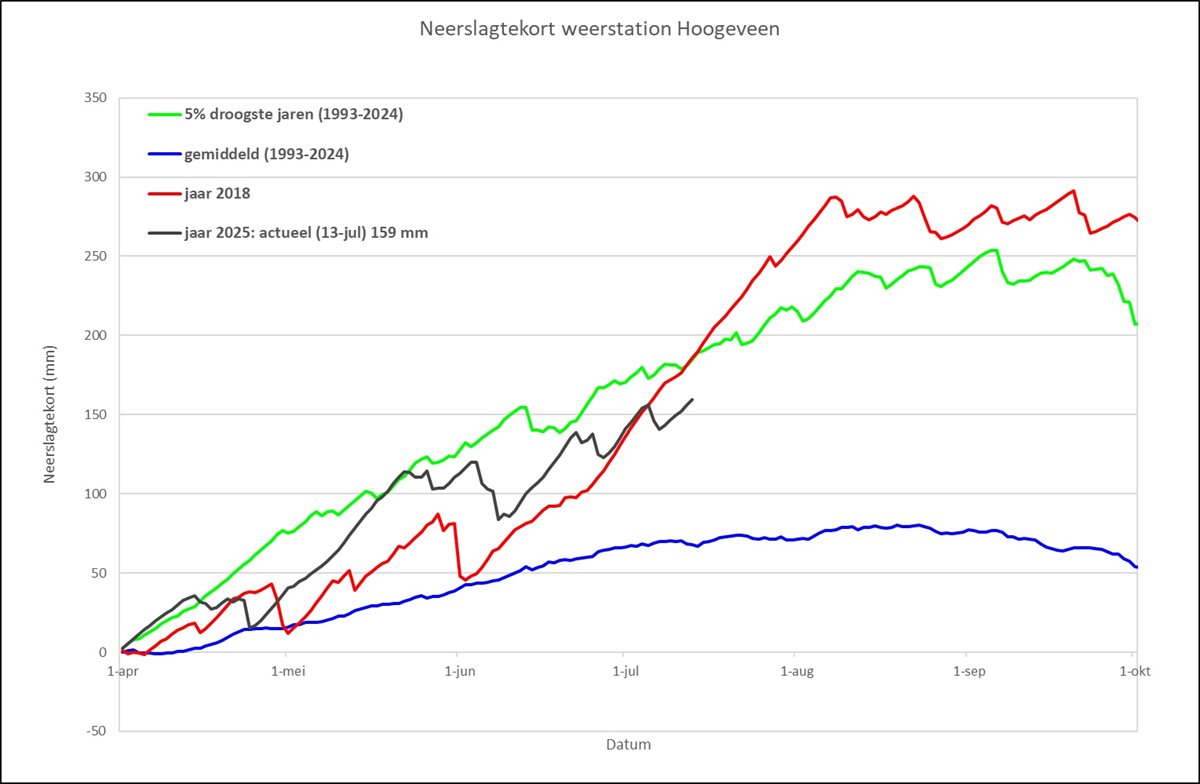 Neerslagtekort Hoogeveen 16 juli