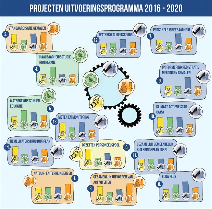 Uitvoeringsprogramma