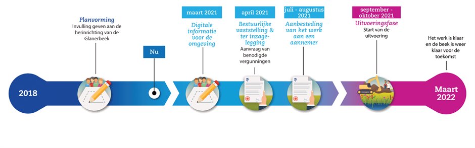 Planning Glanerbeek-1__1615292373704__w1920