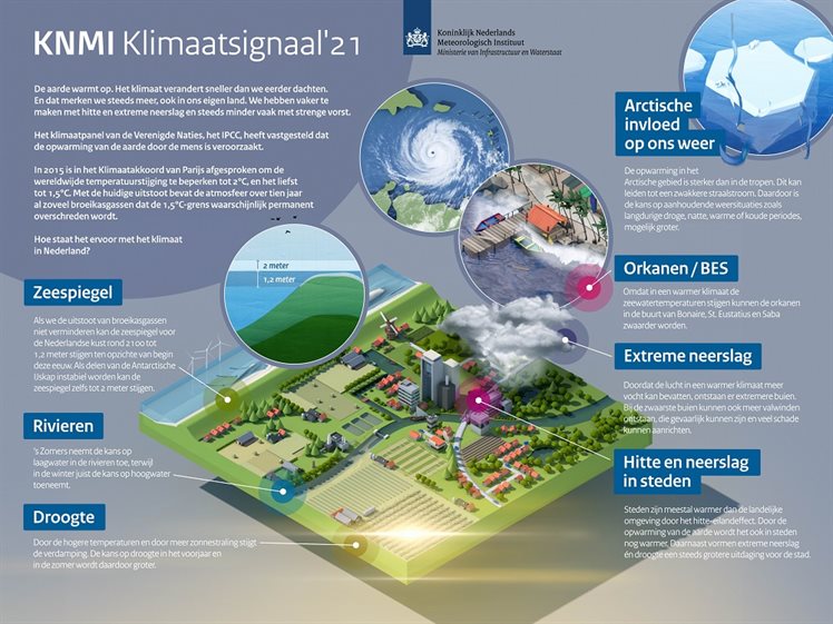 Infographic Klimaatsignaal21