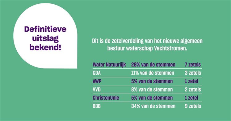 WVST_Definitieve uitslag_website