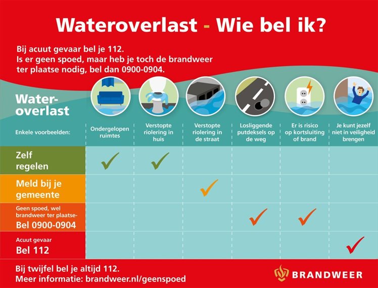 Wateroverlast wie bel ik