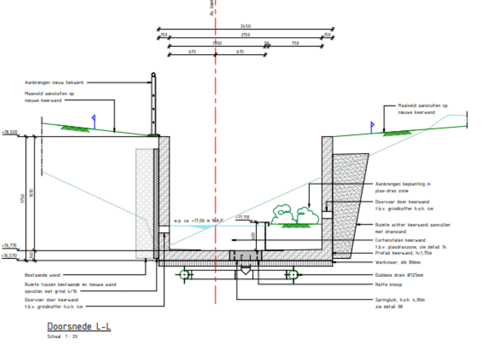 Dwarsdoorsnede beek website
