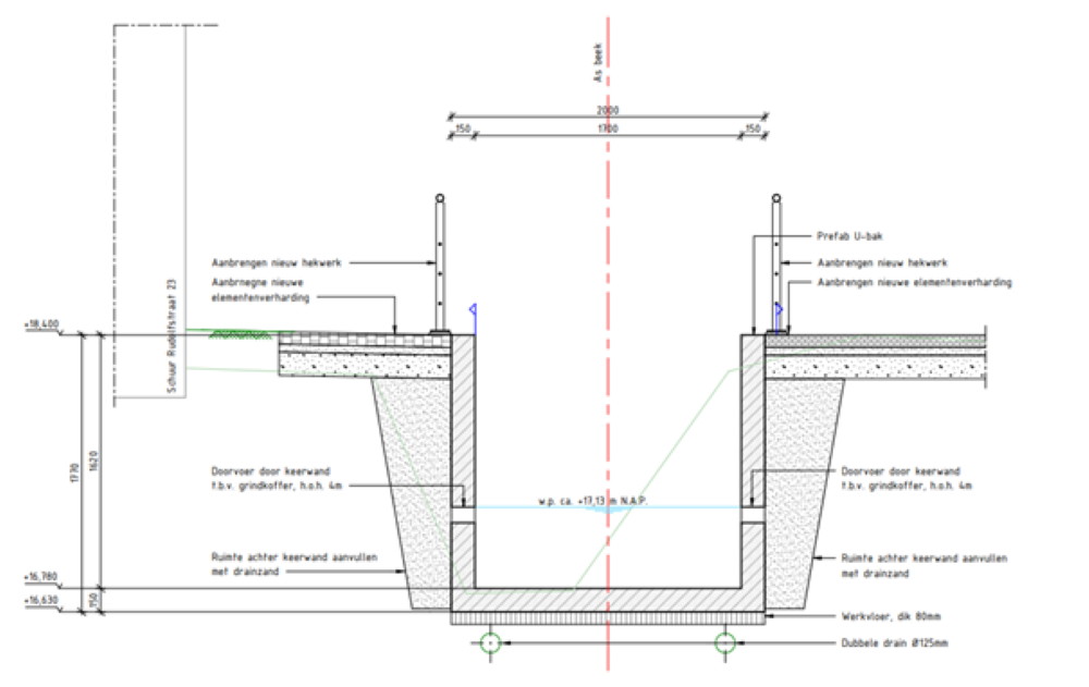Dwarsdoorsnede nieuwe situatie website
