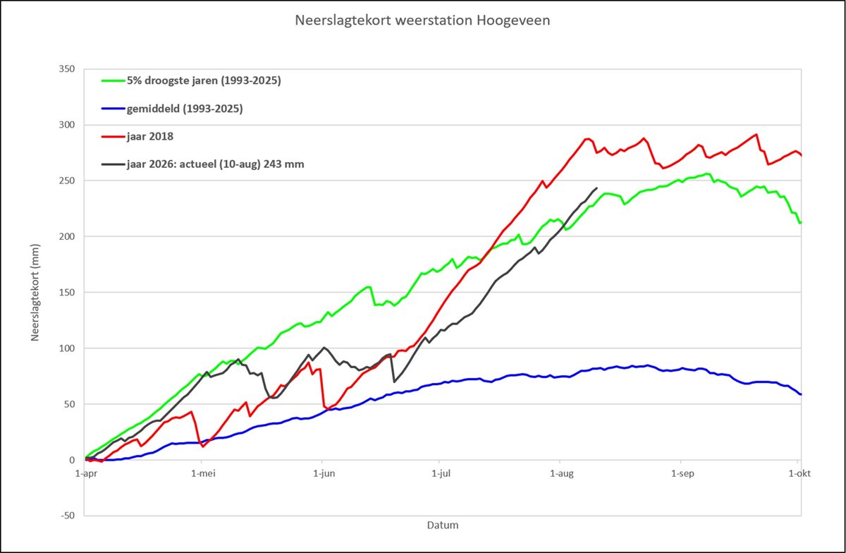 Neerslagtekort Hoogeveen 12 aug