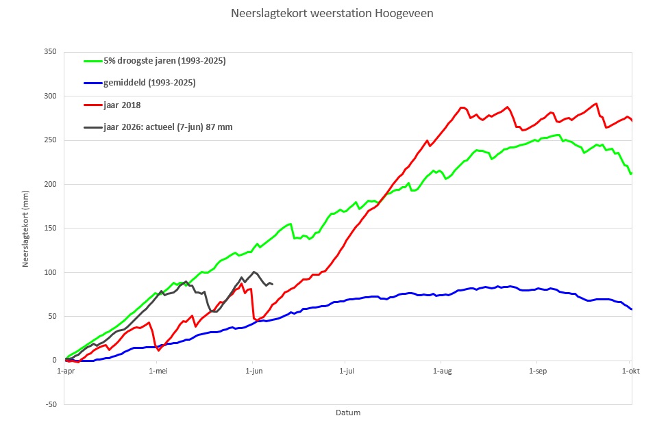 Neerslagtekort Hoogeveen 10 juni