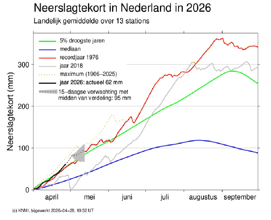 Neerslagtekort Nederland