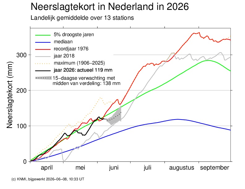 Neerslagtekort Nederland 10 juni