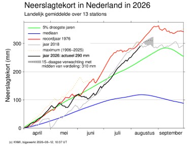 Neerslagtekort Nederland 12 aug