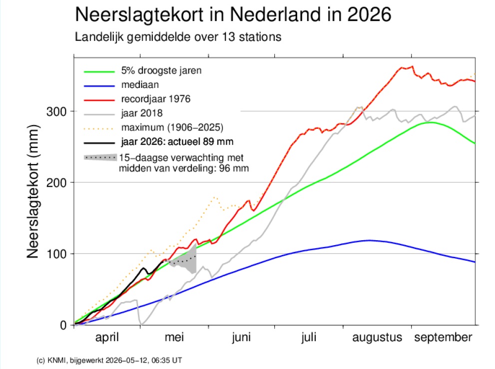 Neerslagtekort Nederland week 20