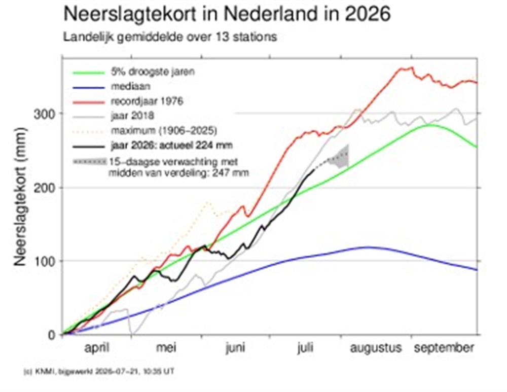 Neerslagtekort NL