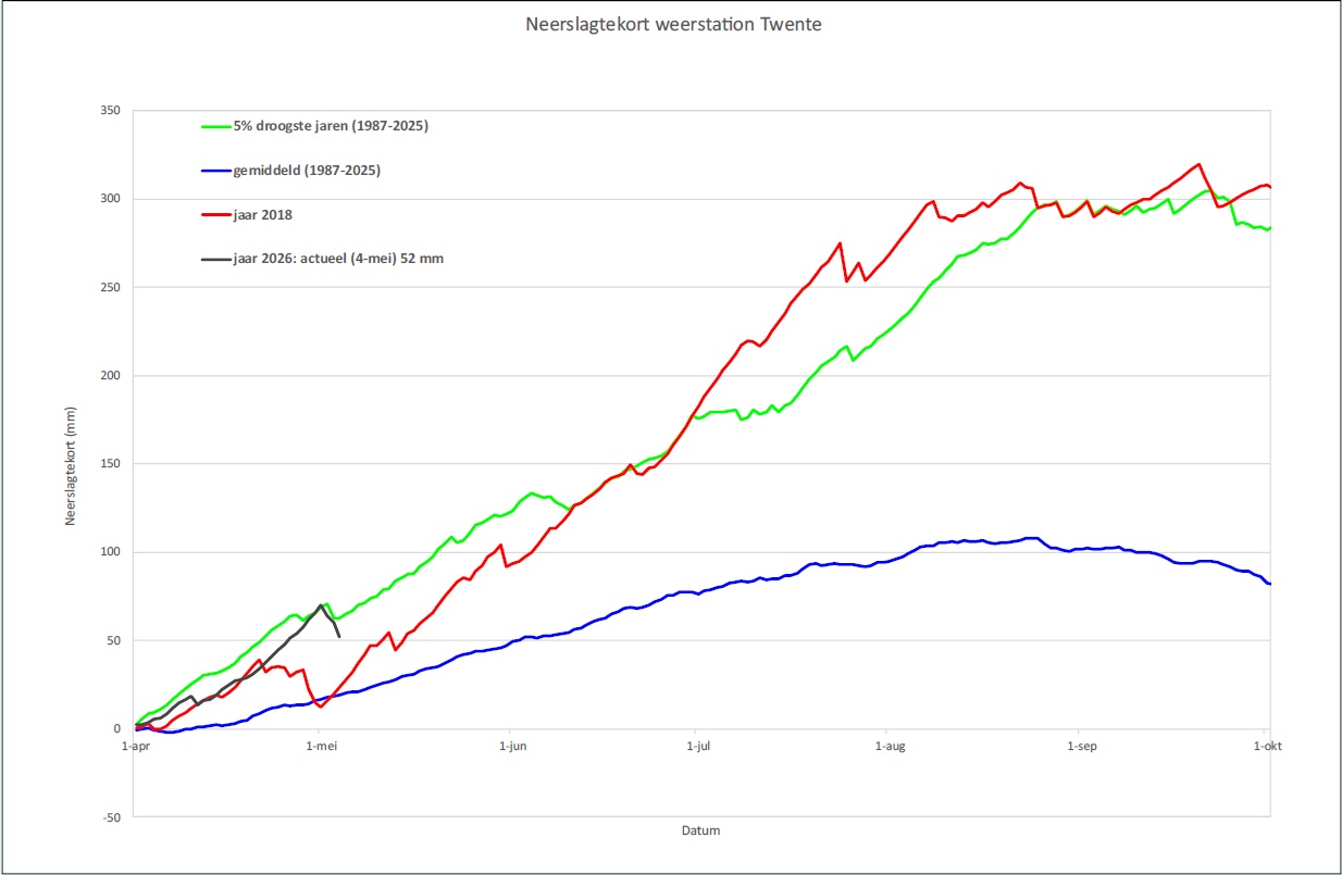 Neerslagtekort Twente week 20
